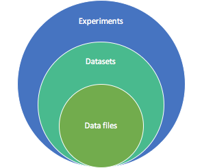 Data Structure